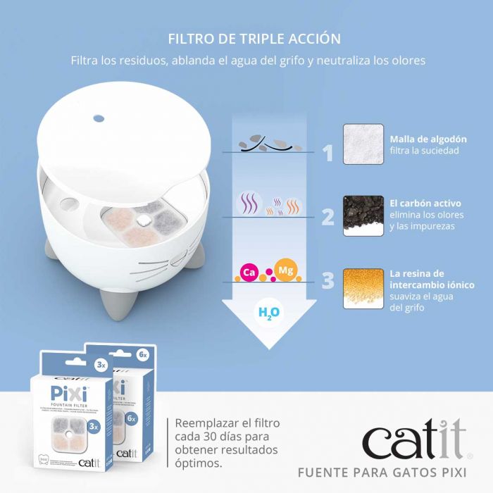 CATIT Pixi Fuente Bebedera Celeste