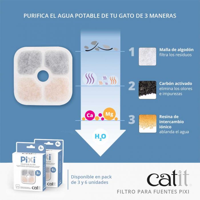 CATIT Pixi Filtro Fuente - 3 Unid.